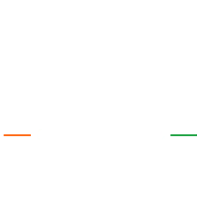 Emt